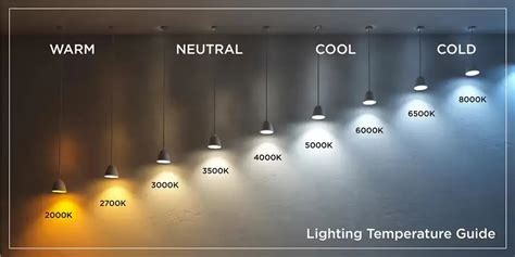 shed a light synonym|4000k vs 5000k led.
